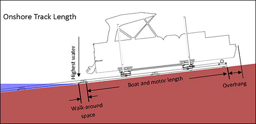 Roll-n-Go Railway System