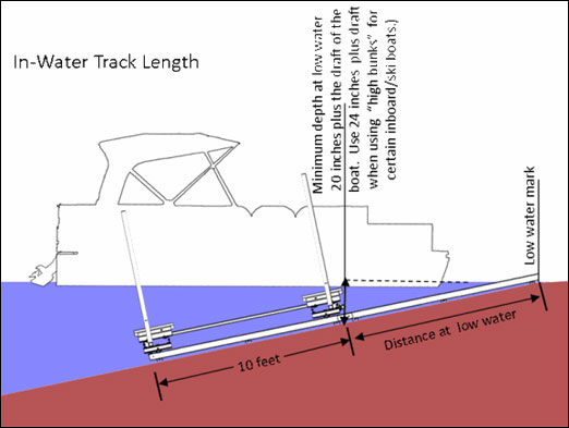 Roll-n-Go Railway System