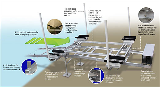 Roll-n-Go Railway System